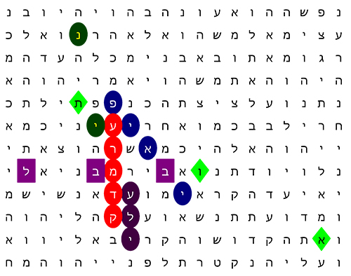 Code Matrix